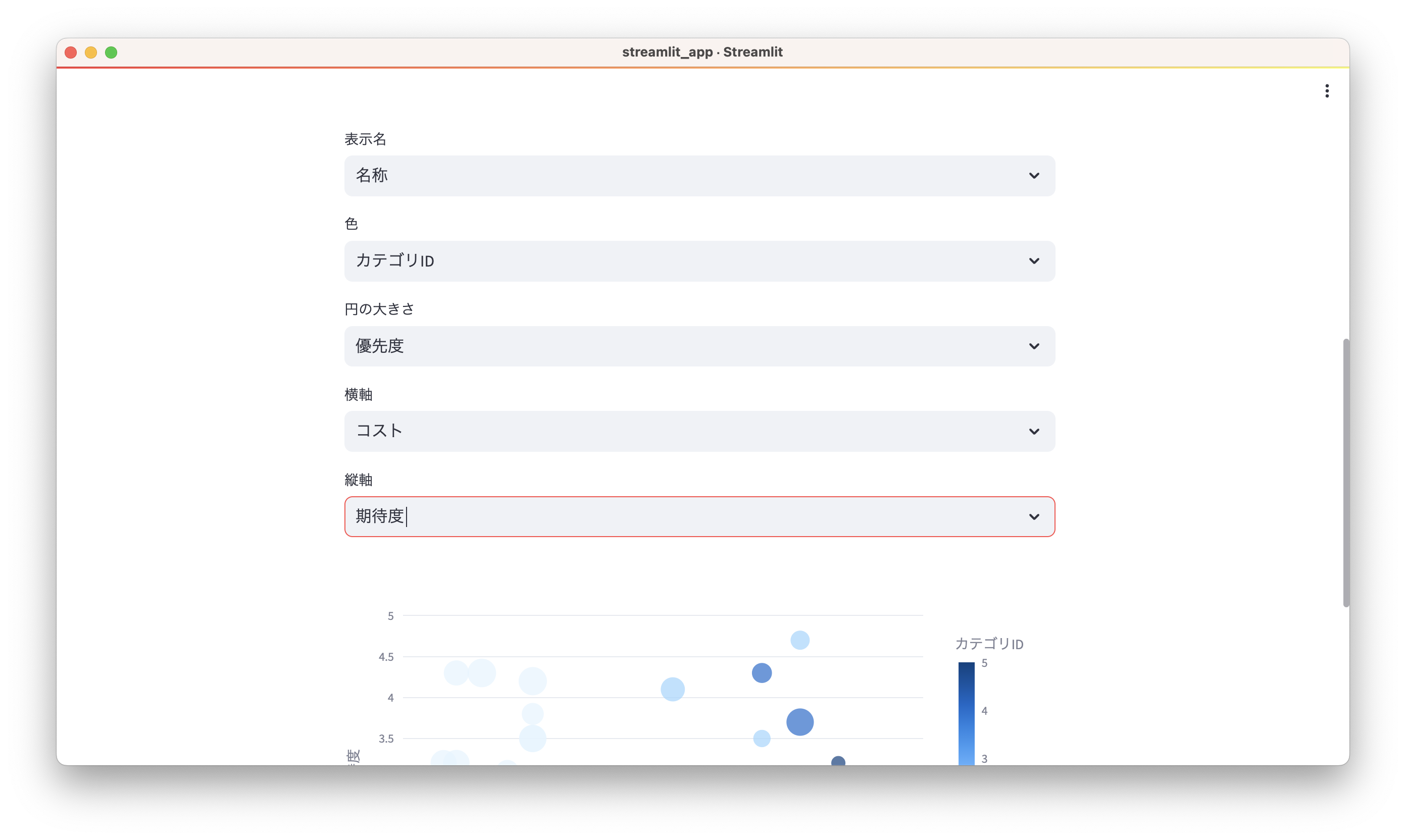グラフの表示要素の選択
